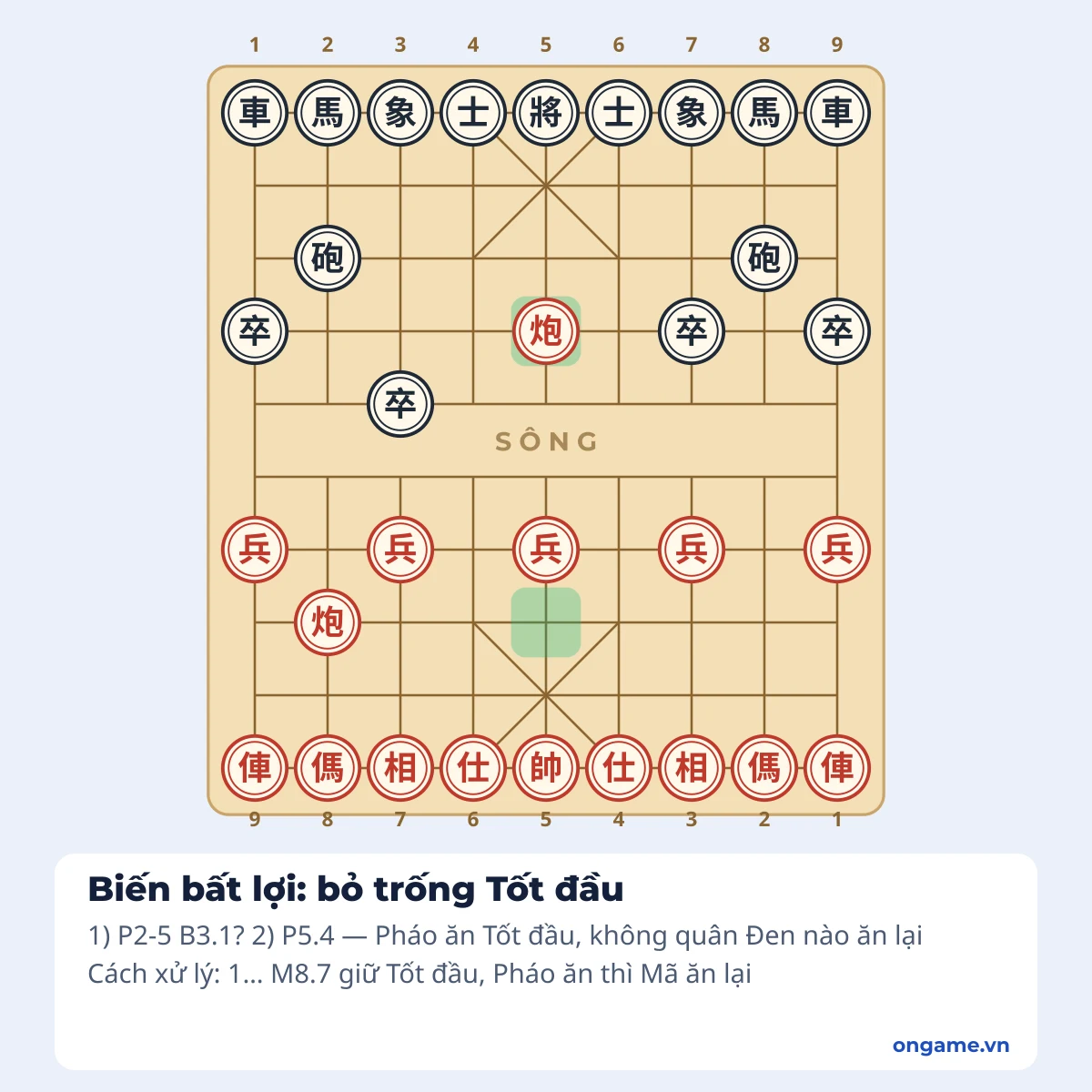 Biến bất lợi trong khai cuộc cờ tướng: Đen bỏ trống Tốt đầu, Pháo Trắng ăn Tốt mà không bị ăn lại