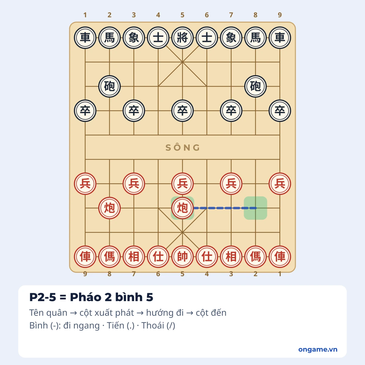 Nước Pháo 2 bình 5 (P2-5) trên bàn cờ tướng: Pháo đi ngang từ cột 2 sang cột 5